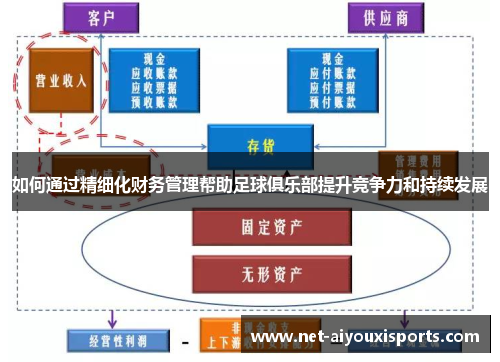 如何通过精细化财务管理帮助足球俱乐部提升竞争力和持续发展