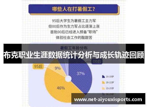 布克职业生涯数据统计分析与成长轨迹回顾