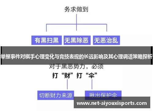 举报事件对棋手心理变化与竞技表现的长远影响及其心理调适策略探析