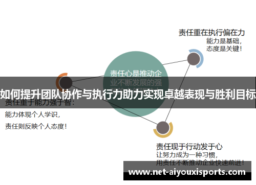 如何提升团队协作与执行力助力实现卓越表现与胜利目标