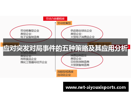 应对突发对局事件的五种策略及其应用分析