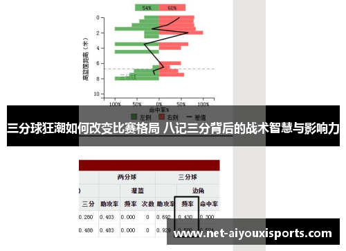 三分球狂潮如何改变比赛格局 八记三分背后的战术智慧与影响力