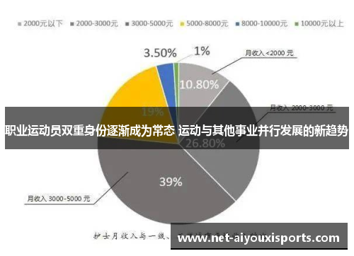 职业运动员双重身份逐渐成为常态 运动与其他事业并行发展的新趋势