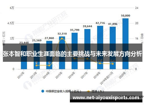 张本智和职业生涯面临的主要挑战与未来发展方向分析