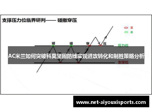 AC米兰如何突破科莫坚固防线实现进攻转化和制胜策略分析