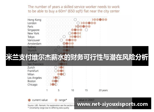 米兰支付维尔杰薪水的财务可行性与潜在风险分析