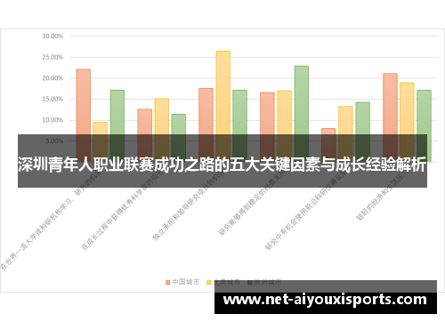 深圳青年人职业联赛成功之路的五大关键因素与成长经验解析