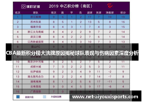 CBA最新积分榜大洗牌原因揭秘球队表现与伤病因素深度分析