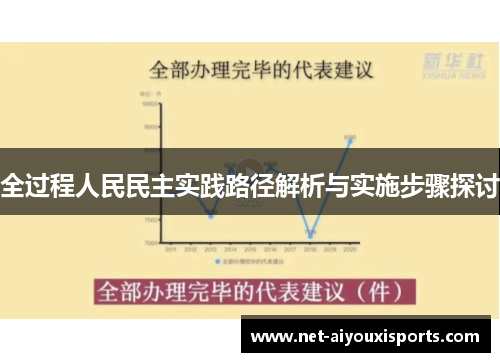 全过程人民民主实践路径解析与实施步骤探讨