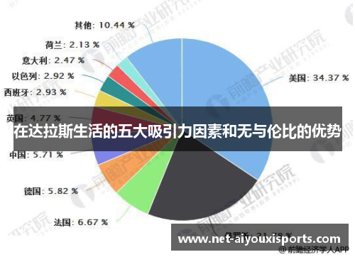 在达拉斯生活的五大吸引力因素和无与伦比的优势