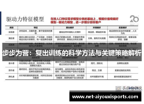 步步为营：复出训练的科学方法与关键策略解析