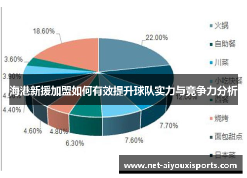 海港新援加盟如何有效提升球队实力与竞争力分析