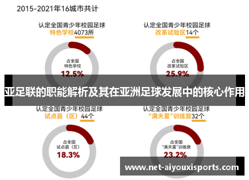 亚足联的职能解析及其在亚洲足球发展中的核心作用