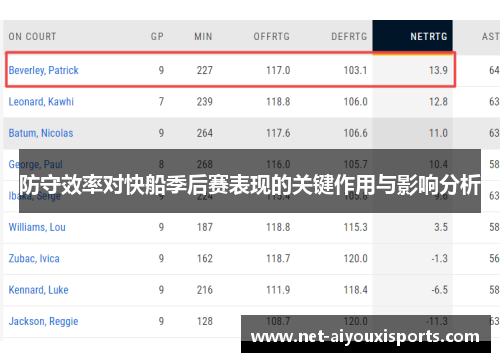 防守效率对快船季后赛表现的关键作用与影响分析